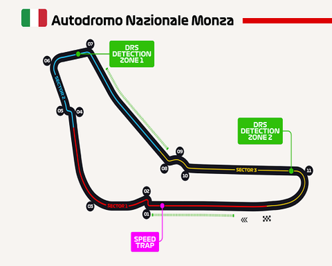 Gran Premio F1 Monza